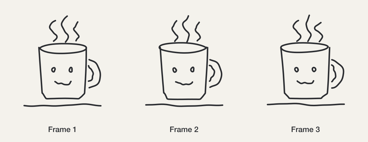 The same coffee mug doodle drawn on three slightly different frames, labeled Frame 1, Frame 2 and Frame 3